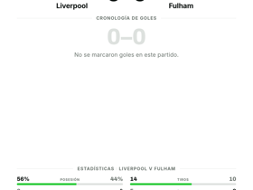 Premier League: Liverpool 0-0 Fulham — sin goles en Anfield en la jornada 4