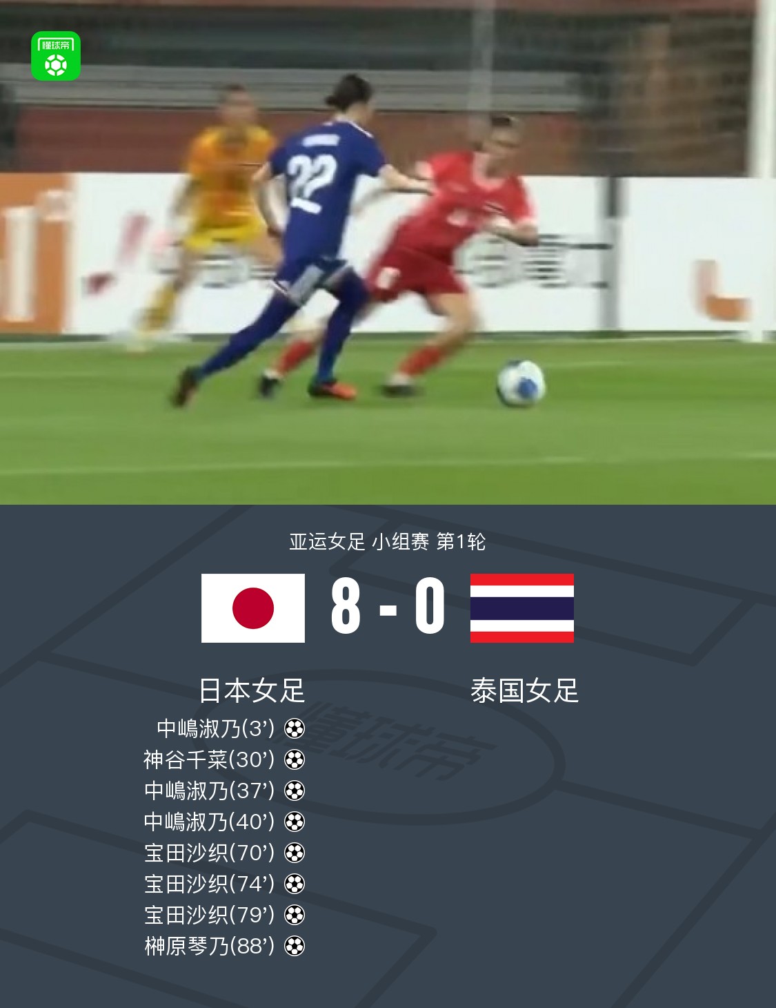 Japan schlägt Thailand 8:0, Nakashima und Takarada mit Hattricks