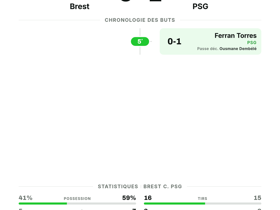Ligue 1 : Brest 0-1 PSG — victoire minimale des Parisiens lors de la 4e journée