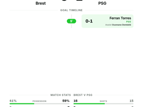 Ligue 1: Brest 0-1 PSG — A single goal enough to seal all three points on Matchday 4