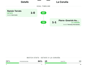 La Liga: Getafe 1-1 La Coruña — Both sides trade goals in a tight Matchday 5 draw