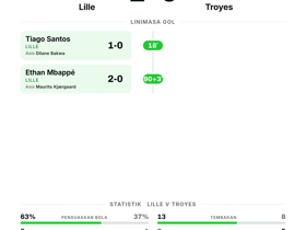 Ligue 1: Lille 2-0 Troyes — Dua gol tanpa balas amankan tiga poin di Matchday 4