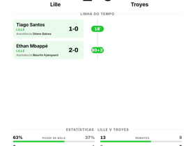 Ligue 1: Lille 2-0 Troyes — dois golos sem resposta selam vitória tranquila