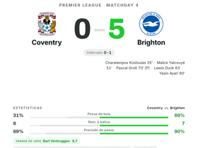 Premier League: Coventry 0-5 Brighton — Verbruggen eleito MOTM com rating 9.7