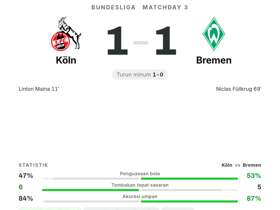 Bundesliga: Köln 1-1 Bremen — Linton Maina raih MOTM dengan rating 8.3