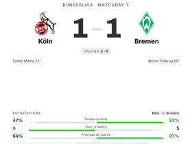 Bundesliga: Köln 1-1 Bremen — Linton Maina eleito melhor em campo com nota 8.3