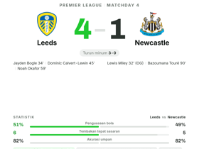 Premier League: Leeds 4-1 Newcastle — Calvert-Lewin raih MOTM dengan 1 gol & 1 assist, rating 8.0