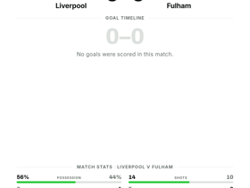 Premier League: Liverpool 0-0 Fulham — goalless stalemate at Anfield on Matchday 4