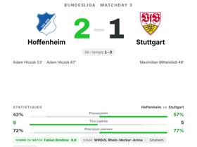 Bundesliga : Hoffenheim 2-1 Stuttgart — Adam Hlozek auteur d'un doublé décisif