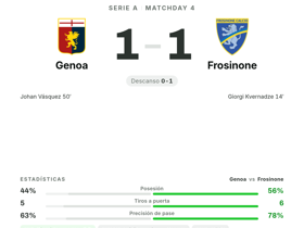 Serie A: Genoa 1-1 Frosinone — Kvernadze, MVP con 6 pases clave y 1 gol
