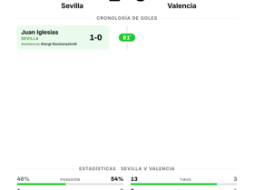 La Liga: Sevilla FC 1-0 Valencia CF — victoria mínima que vale tres puntos en la jornada 5
