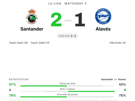 La Liga: Santander 2-1 Alavés — Yassir Zabiri marca dois e decide a partida