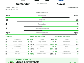 La Liga : Santander 2-1 Alavés — Yassir Zabiri auteur d'un doublé décisif