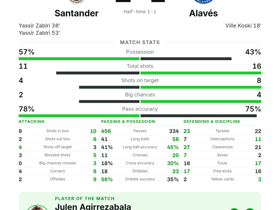 La Liga: Santander 2-1 Alavés — Yassir Zabiri scores twice to seal victory