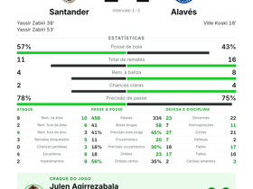 La Liga: Santander 2-1 Alavés — Yassir Zabiri marca dois e decide o jogo