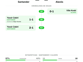 La Liga: Santander 2-1 Alavés — remontada local con dos goles en la segunda parte