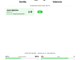 La Liga : Sevilla 1-0 Valencia — un unique but suffit pour les trois points