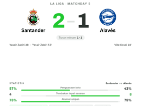 La Liga: Santander 2-1 Alavés — Yassir Zabiri cetak brace untuk kemenangan