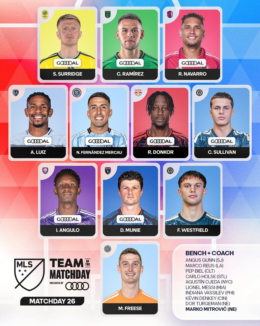 MLS, la formazione ideale della settimana: Messi in panchina, il 16enne Sullivan tra i titolari