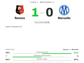 Ligue 1: Rennes 1-0 Marseille — Jeffrey de Lange tampil gemilang dengan 6 saves dan rating 9.2