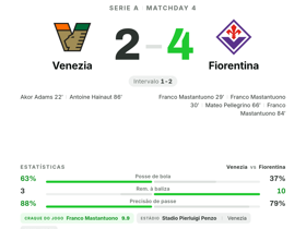 Serie A: Venezia 2-4 Fiorentina — Franco Mastantuono hat-trick e nota 9.9