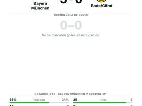 UEFA Champions League: Bayern München 5-0 Bodø/Glimt — cinco goles sin respuesta en la jornada 1