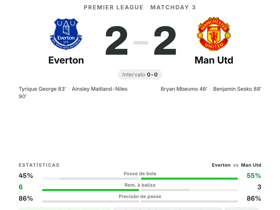 Premier League: Everton 2-2 Man Utd — Tyrique George eleito melhor em campo com nota 8.2