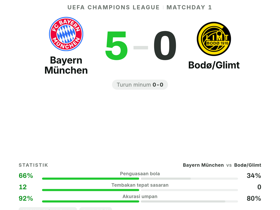 UEFA Champions League: Bayern München 5-0 Bodø/Glimt — Pesta Lima Gol di Matchday 1