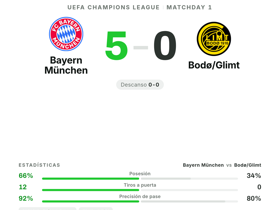 UEFA Champions League: Bayern München 5-0 Bodø/Glimt — goleada histórica en el estreno