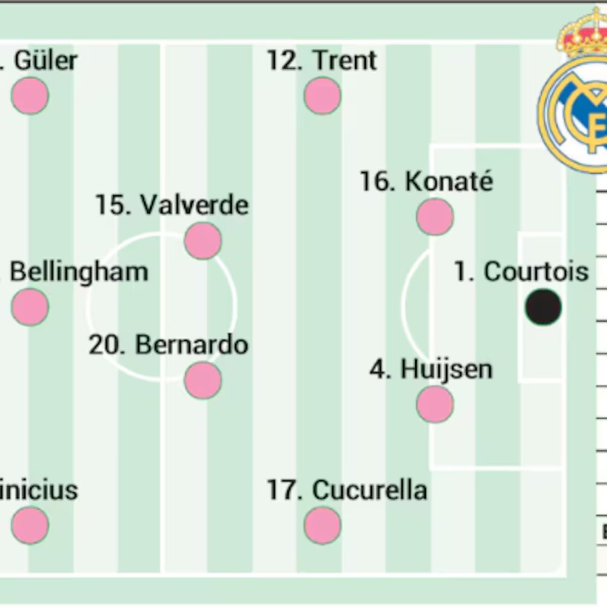 Elche - Real Madrid hoy, en directo: partido de LaLiga EA Sports, en vivo