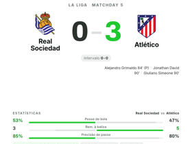 La Liga: Real Sociedad 0-3 Atlético — Giuliano Simeone eleito MOTM com nota 8.0 e 1 gol
