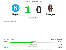 Serie A: Napoli 1-0 Bologna — Lobotka scores winner and earns 8.7 MOTM rating