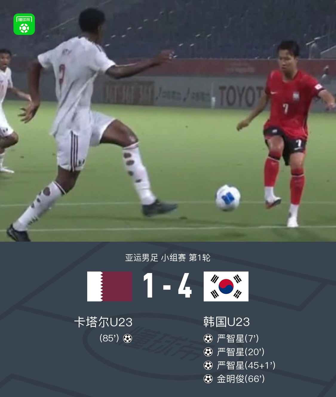 Jeong Woo-yeong marque un triplé, la Corée du Sud U23 bat le Qatar U23 4-1 aux Jeux asiatiques