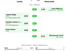 Premier League: Leeds 4-1 Newcastle — four goals power hosts to dominant Matchday 4 victory