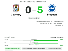 Premier League: Coventry 0-5 Brighton — Verbruggen, MVP con 9.7 de nota y 3 despejes
