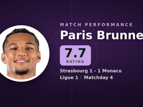 Paris Brunner rated 7.7: 1 goal, 2 key passes in Strasbourg 1-1 Monaco