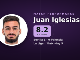Juan Iglesias rated 8.2: 1 goal, 4 crosses in Sevilla 1-0 Valencia