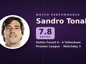 Sandro Tonali rated 7.8: 7 ground duels, 61 touches in Nottm Forest 0-0 Tottenham