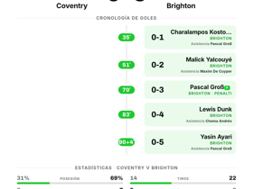 Premier League: Coventry 0-5 Brighton — goleada contundente en la jornada 4
