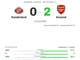 Premier League: Sunderland 0-2 Arsenal — David Raya, MOTM con rating 9.0 y 19 pases largos