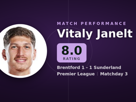 Janelt rated 8.0: 1 goal, 4 tackles in Brentford 1-1 Sunderland