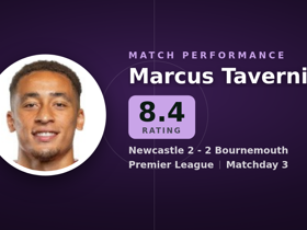 Tavernier rated 8.4: 1 goal, 4 shots on target in Newcastle 2-2 Bournemouth