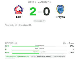 Ligue 1: Lille 2-0 Troyes — Ethan Mbappé marca e Tiago Santos é eleito melhor em campo (8.1)