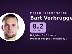 Verbruggen rated 8.2: 3 saves, 18 long balls in Brighton 1-1 Leeds