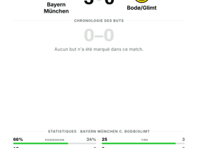 UEFA Champions League : Bayern München 5-0 Bodø/Glimt — cinq buts pour une démolition totale