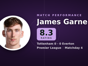 James Garner rated 8.3: 6 tackles, 10 duels in Tottenham 0-0 Everton