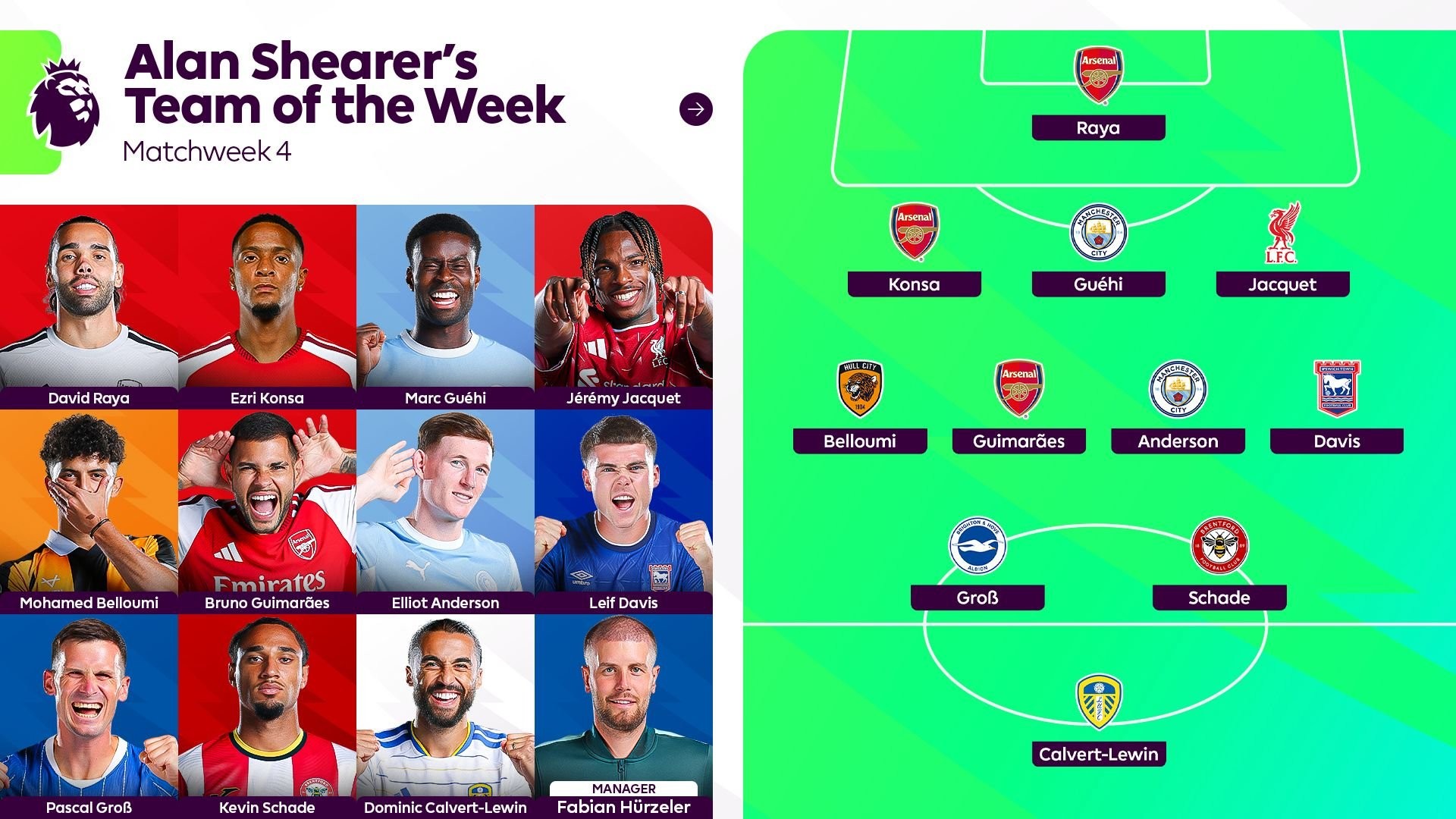 Shearer kürt Team des 4. Premier-League-Spieltages: Guimaraes, Anderson, Jacquet, Raya dabei