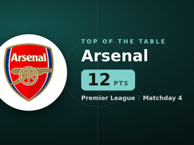 Classement Premier League : Arsenal en tête
