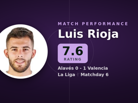 Luis Rioja rated 7.6: 1 goal, 1 shot on target in Alavés 0-1 Valencia