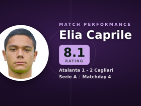 Caprile noté 8.1 : 3 arrêts, 15 longs ballons dans Atalanta 1-2 Cagliari